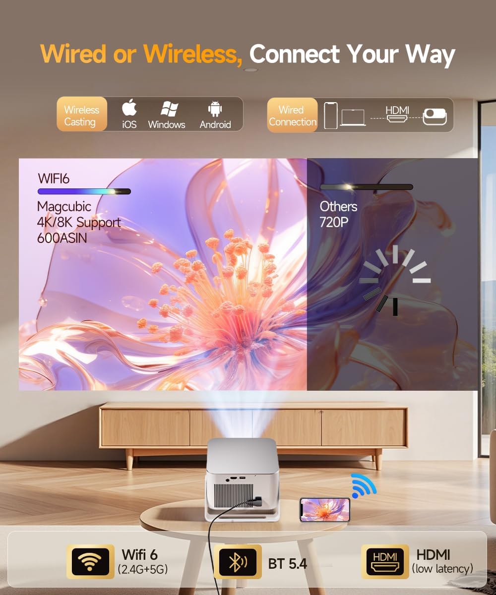 HY350 Max Smart Projector with 600 ANSI | Native 1080P, 4K/8K Support, Auto Focus, WiFi 6 & Bluetooth 5.4