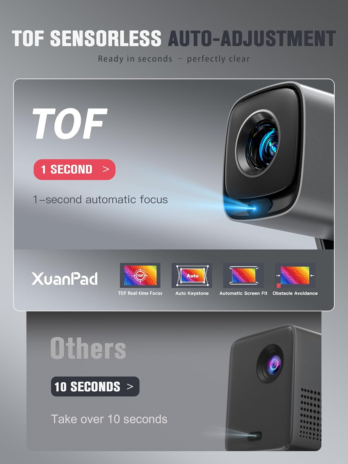 Smart Projector with Netflix & TOF Auto Focus – Native 1080P, Dolby Audio, WiFi 6 | Premium Home Cinema Experience